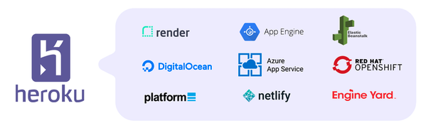 Hosting Platforms